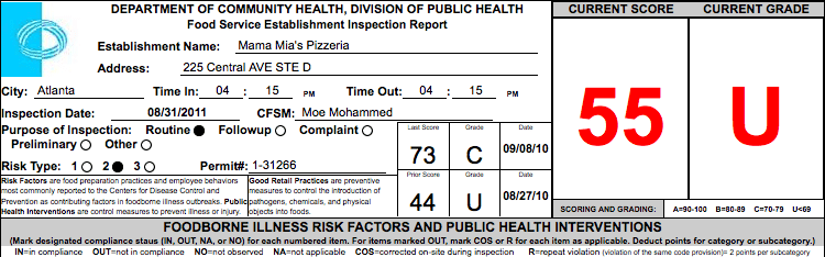 Mama Mia's Pizzeria | Failed Restaurant Health Inspections ~ what now atlanta