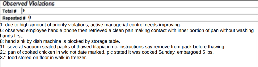 The inspection report of the Tennessee Department of Health stated that a high number of priority violations were found at UGADI Indian Grill.