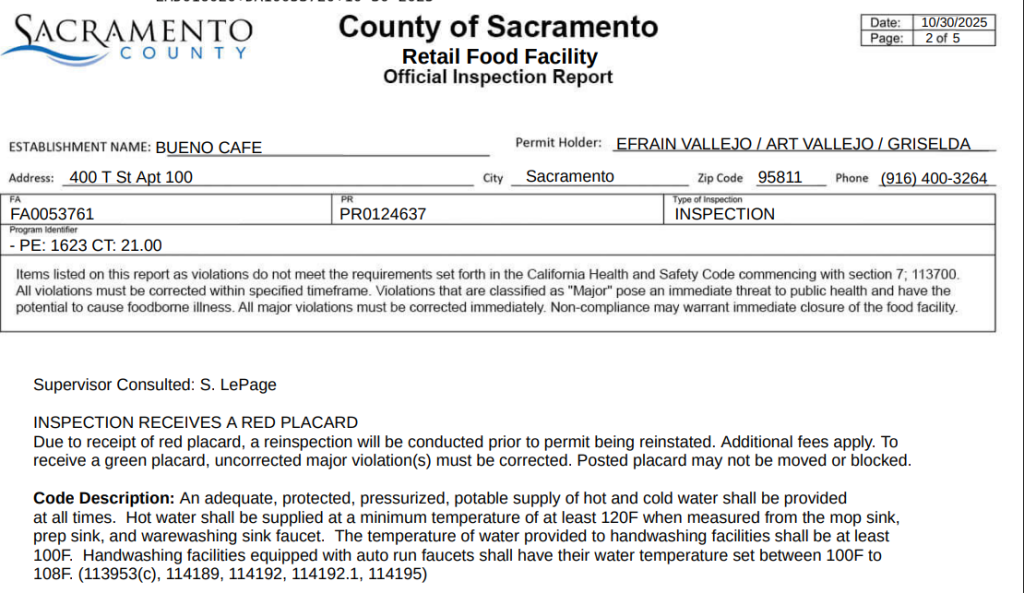 It added that the Sacramento cafe’s health permit was temporarily suspended due to this violation.