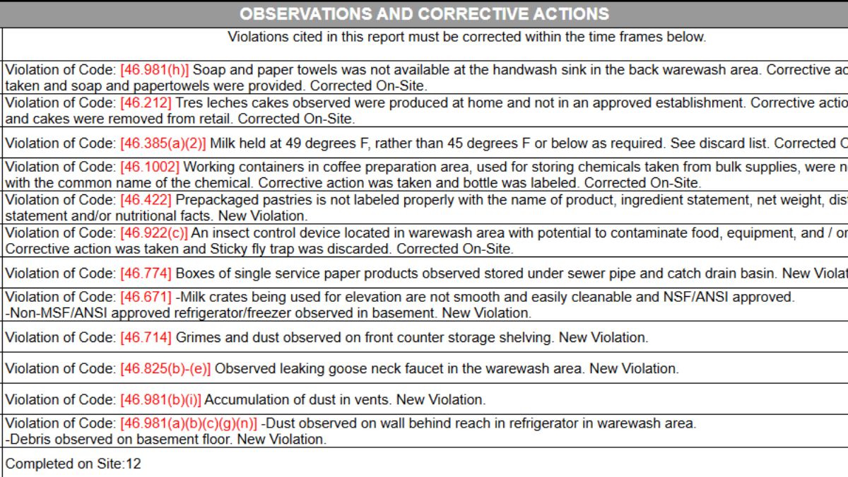 Chemical containers in the coffee prep area were not labeled with their common names. Corrective action was taken, and the bottles were properly labeled, the report noted.