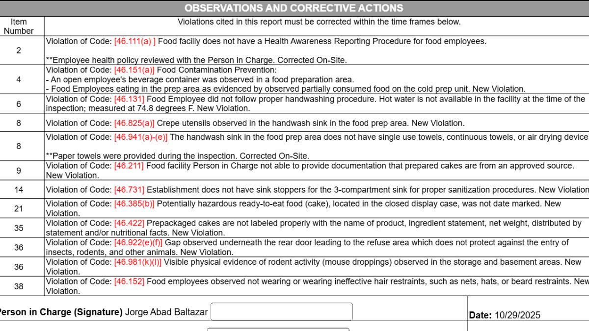 Crepe utensils were observed in the handwash sink in the food prep area, the report mentioned.