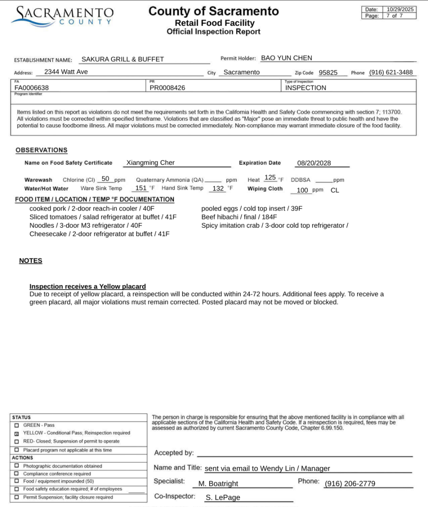 The report noted that, as a yellow placard was issued to Sakura Grill & Buffet, a reinspection is set to take place in the next 24 to 72 hours.