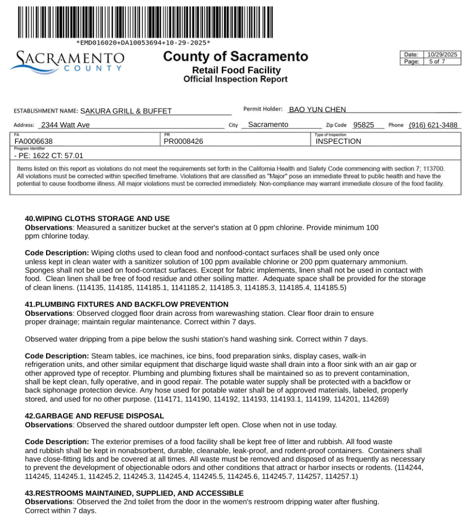 Clogged floor drain, leaking pipe below the sushi station’s handwashing sink and women’s restroom, and an open outdoor dumpster were mentioned in Sakura Grill & Buffet’s inspection report.