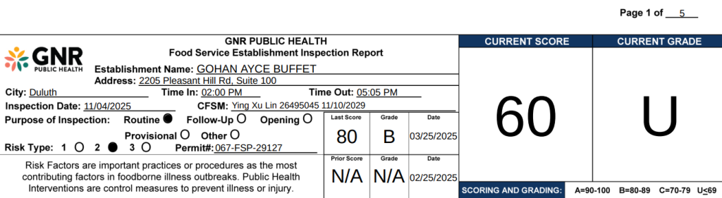 The department offered the Asian buffet a low score and grade due to issues, such as wrong food storage methods.