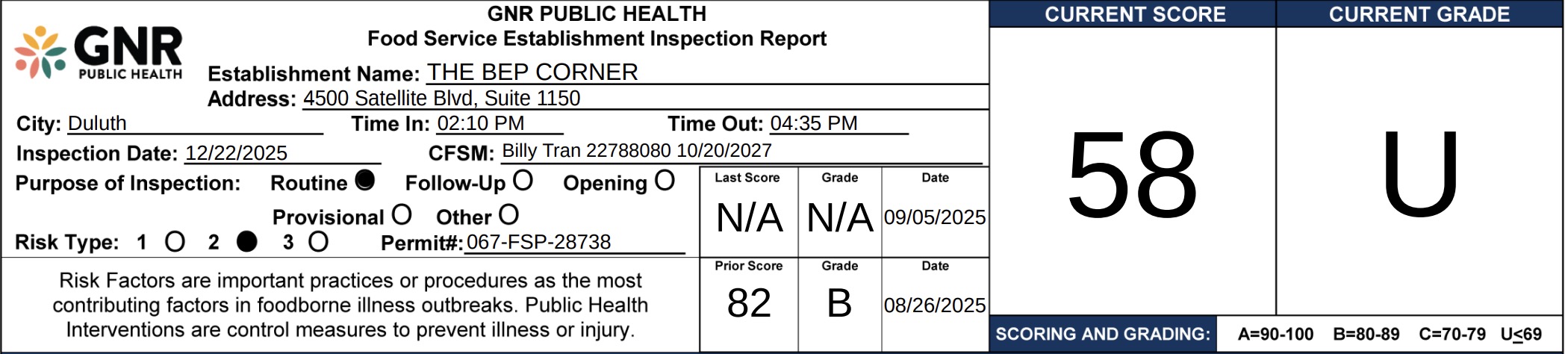 The PIC was observed not practicing proper managerial control, which showed many risk factors during the inspection.