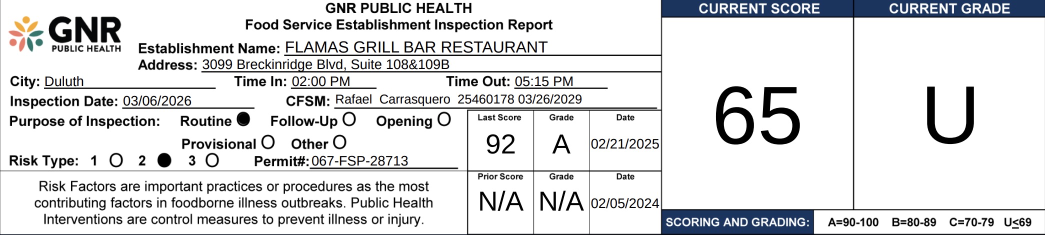 The report noted that an employee was observed drinking from a plastic water bottle in the kitchen during the inspection.