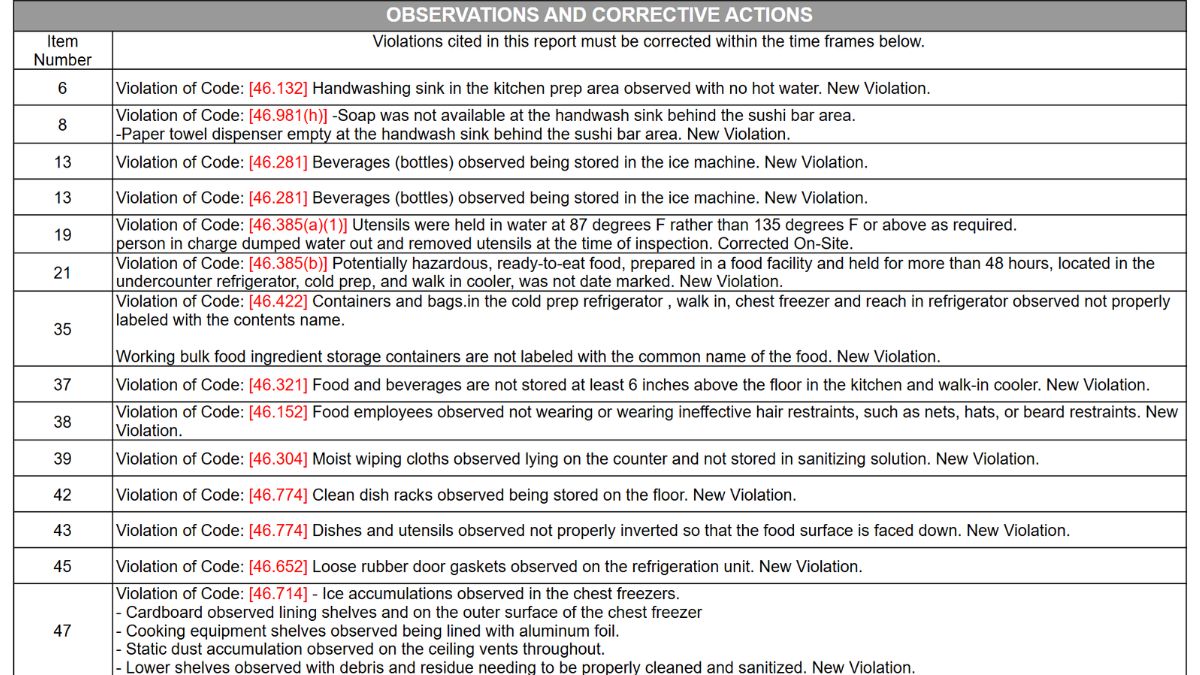 Kinme Inspection Report screenshot of violations