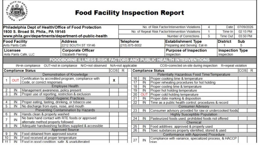Ants Pants Cafe health inspection report screenshot