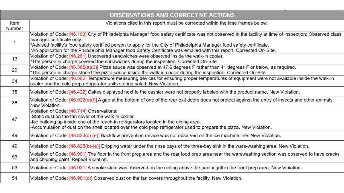 Screenshot of the violations in the Gia Pronto health inspection report