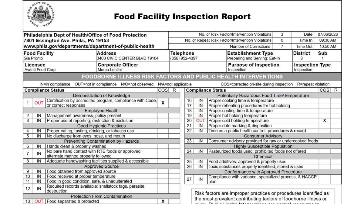 Gia Pronto health inspection report screenshot