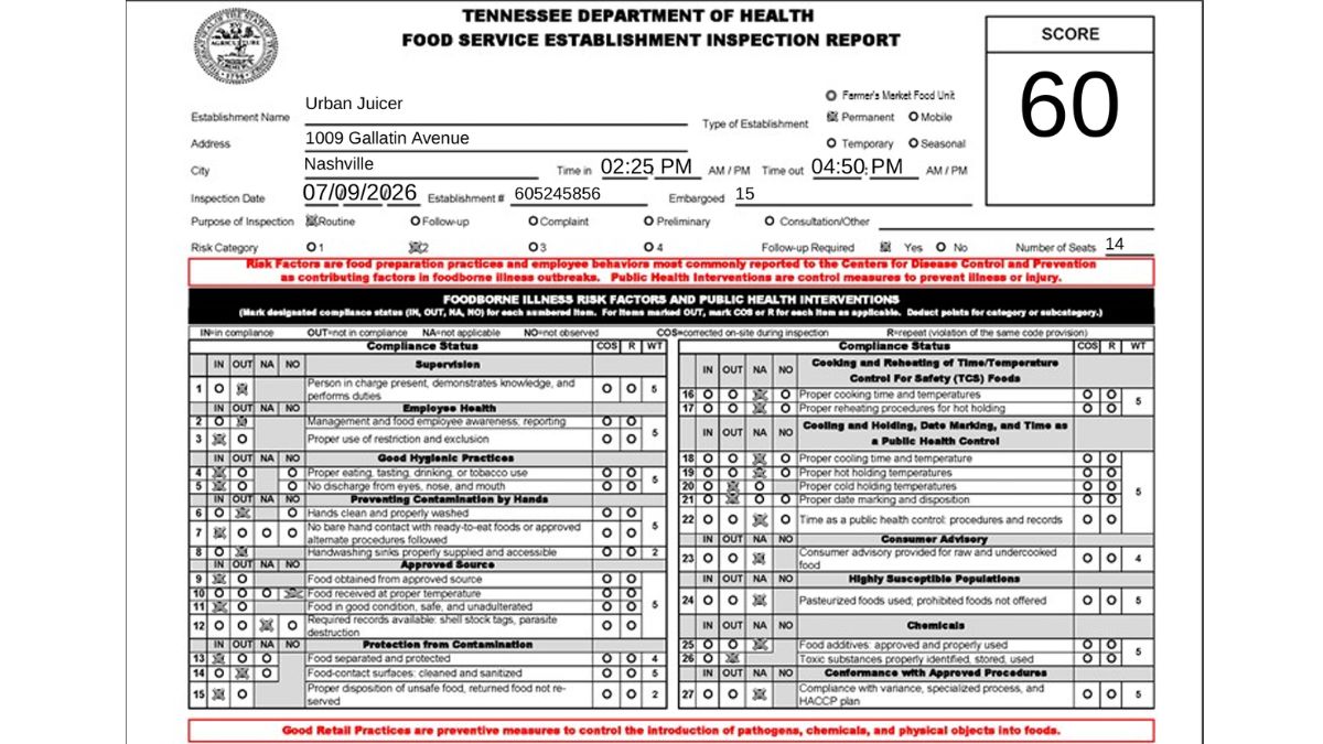 Urban Juicer health inspection report screenshot