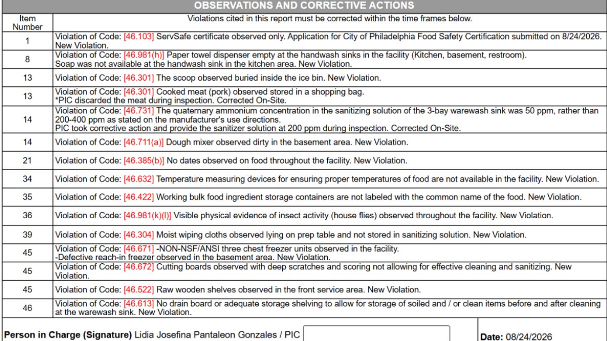 Screenshot of the violations