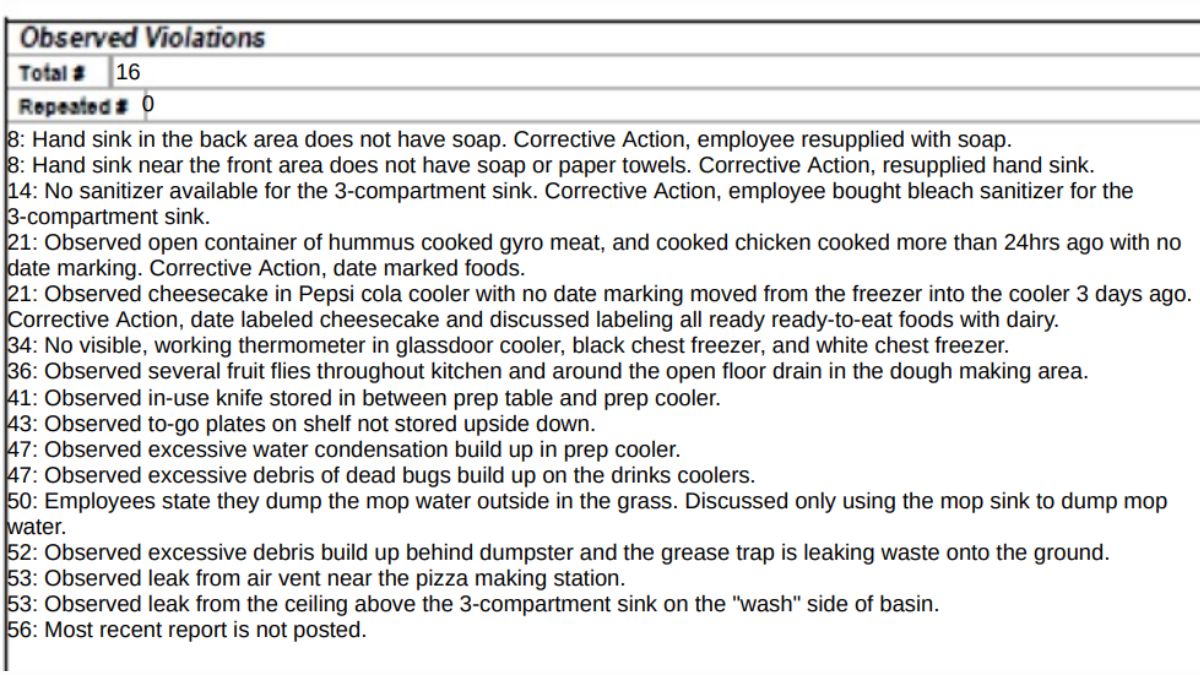 Screenshot of the violations