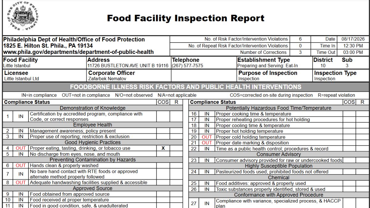 Screenshot of the offical Little Istanbul Health Inspection report