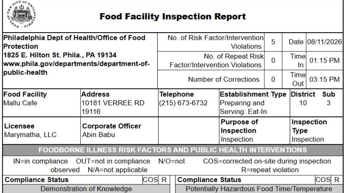 Mallu Cafe health inspection report screenshot