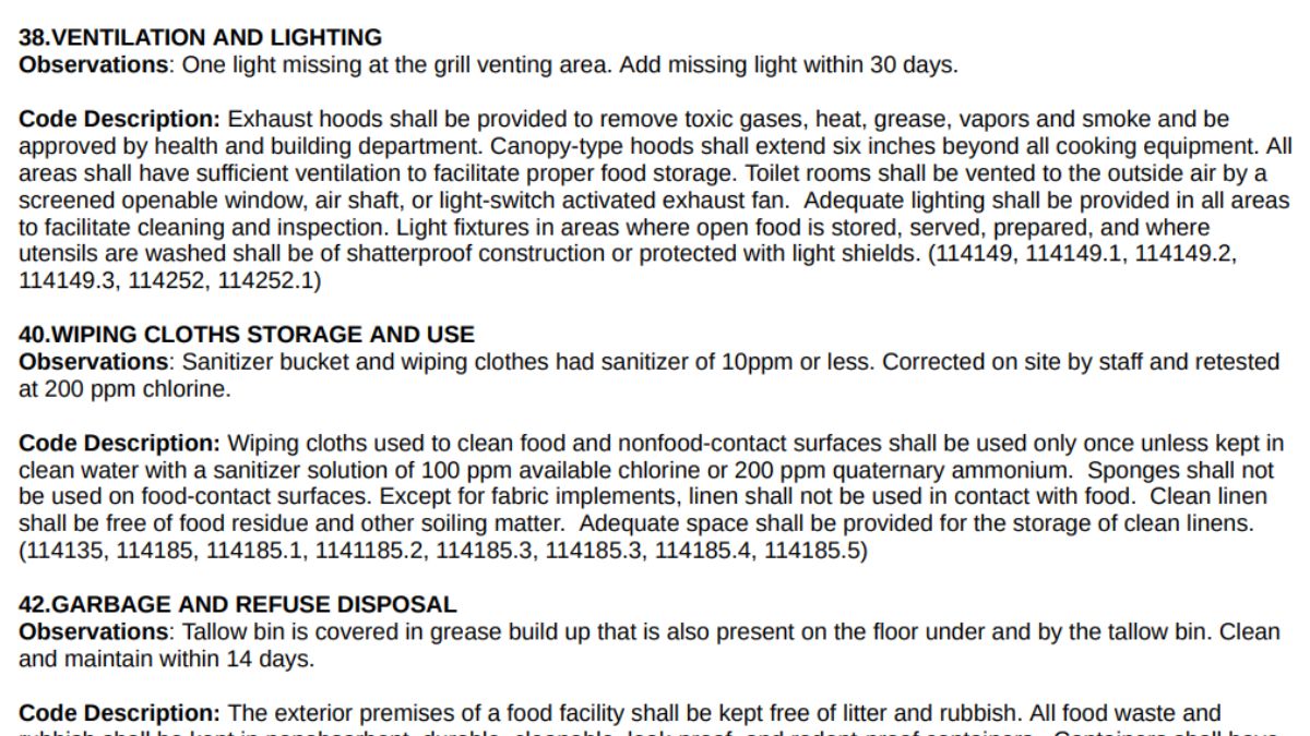 Violations mentioned in the inspection report