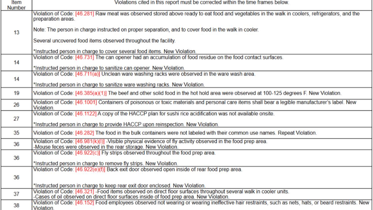 Screenshot of the violations
