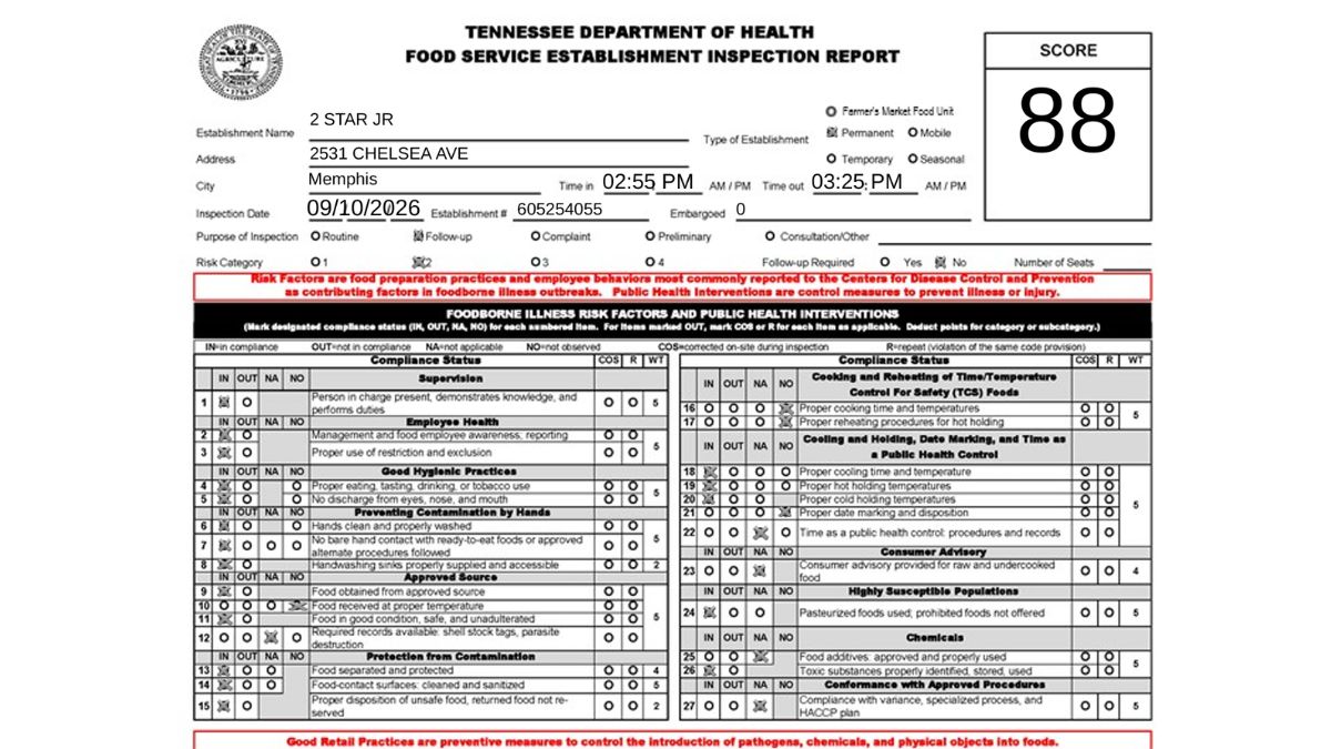 2 Star JR Follow-up inspection report