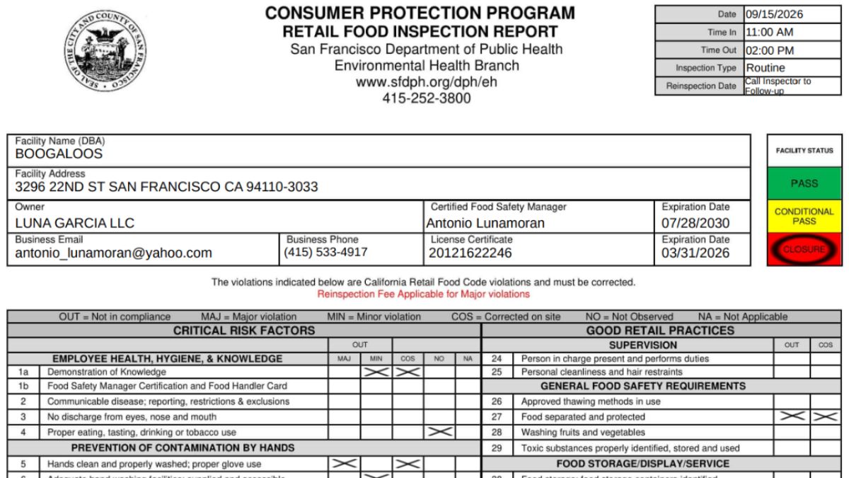 Screenshot of Boogaloos Health Inspection Report
