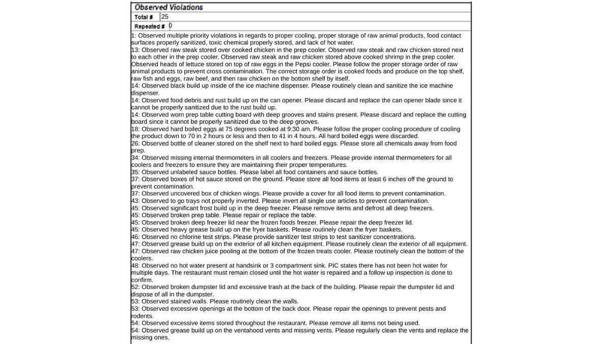 Screenshot of the violations