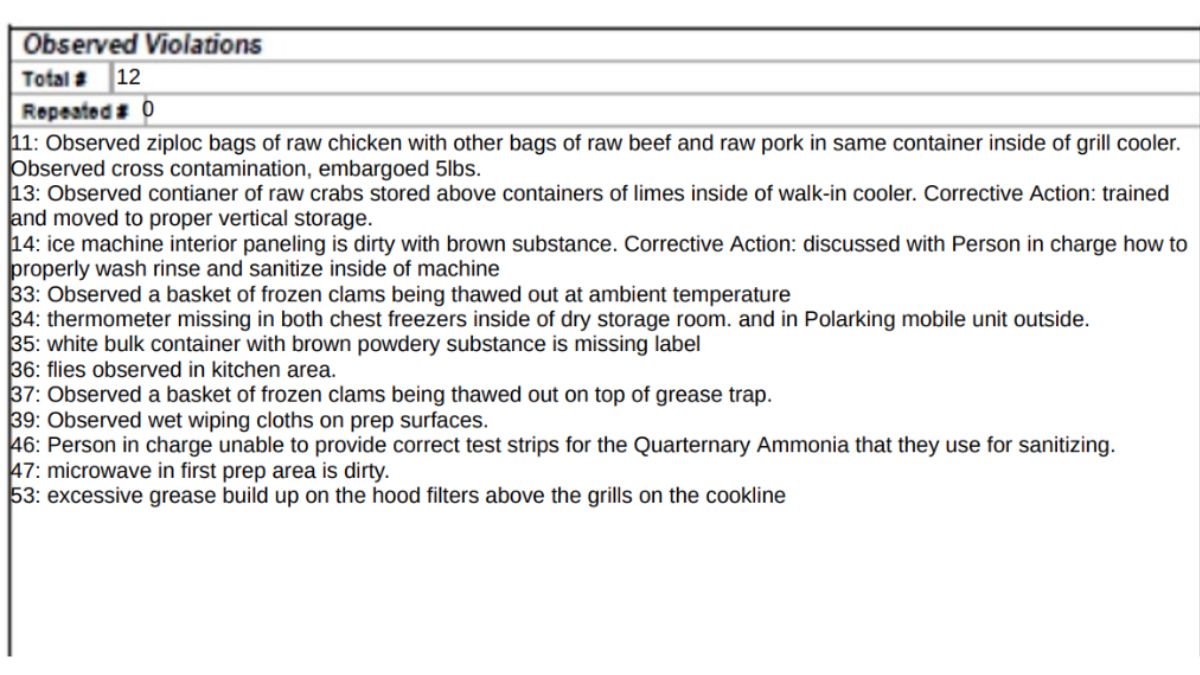 Screenshot of the violations