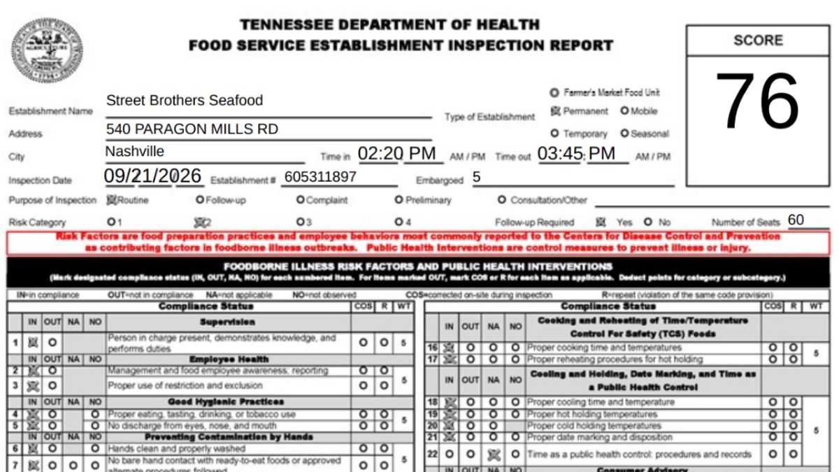 Screenshot of the official inspection report