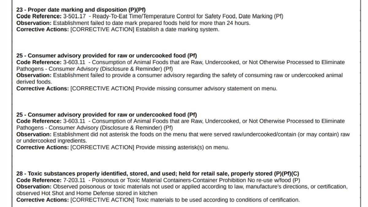 Violations noted in the La Volta inspection report